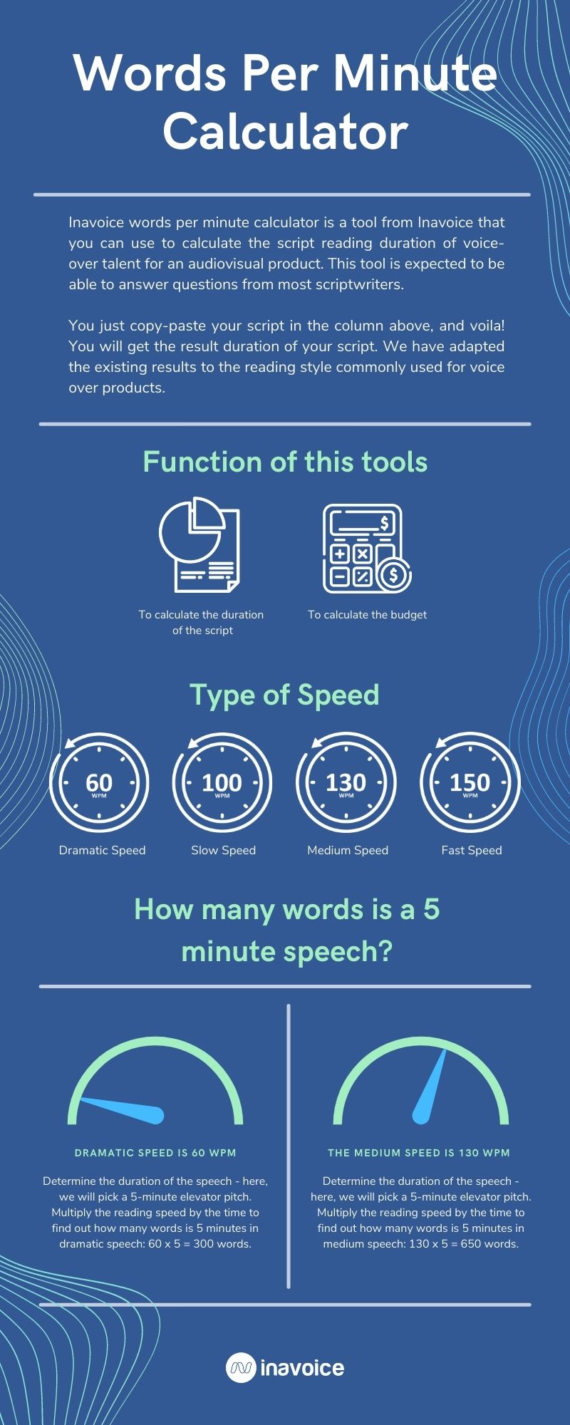 how many words in 5 minute speech