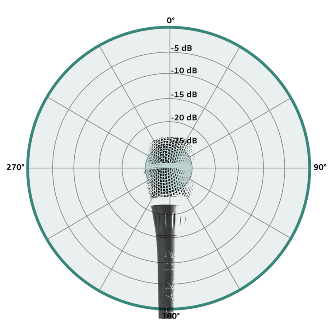 4 Polar Pattern Microphone yang Perlu Anda Ketahui